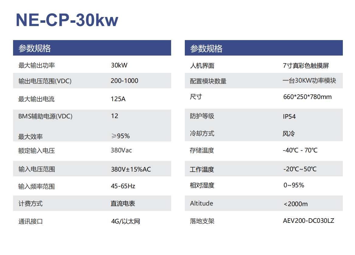 NE-CP-30kw