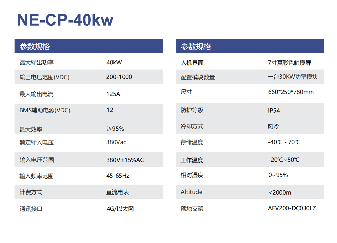 NE-CP-40kw
