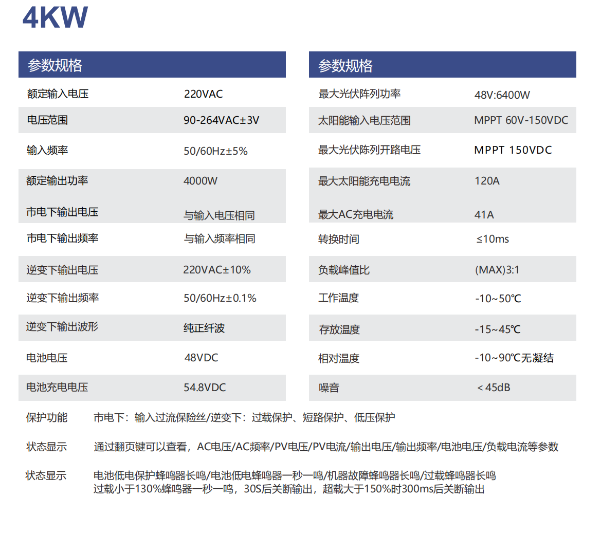 Solar Inverter B4KW
